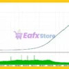 Gold Zenith MT5 Backtest Trading Results