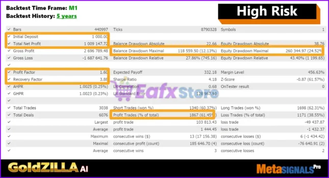 Gold Zilla AI MT4 Backtest Results