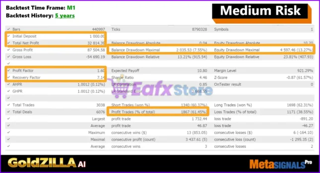 Gold Zilla AI MT4 Backtests