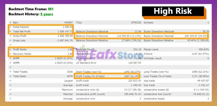 Gold Zilla AI MT5 Backtest