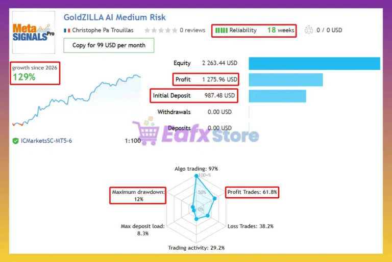 Gold Zilla AI MT5 Signal