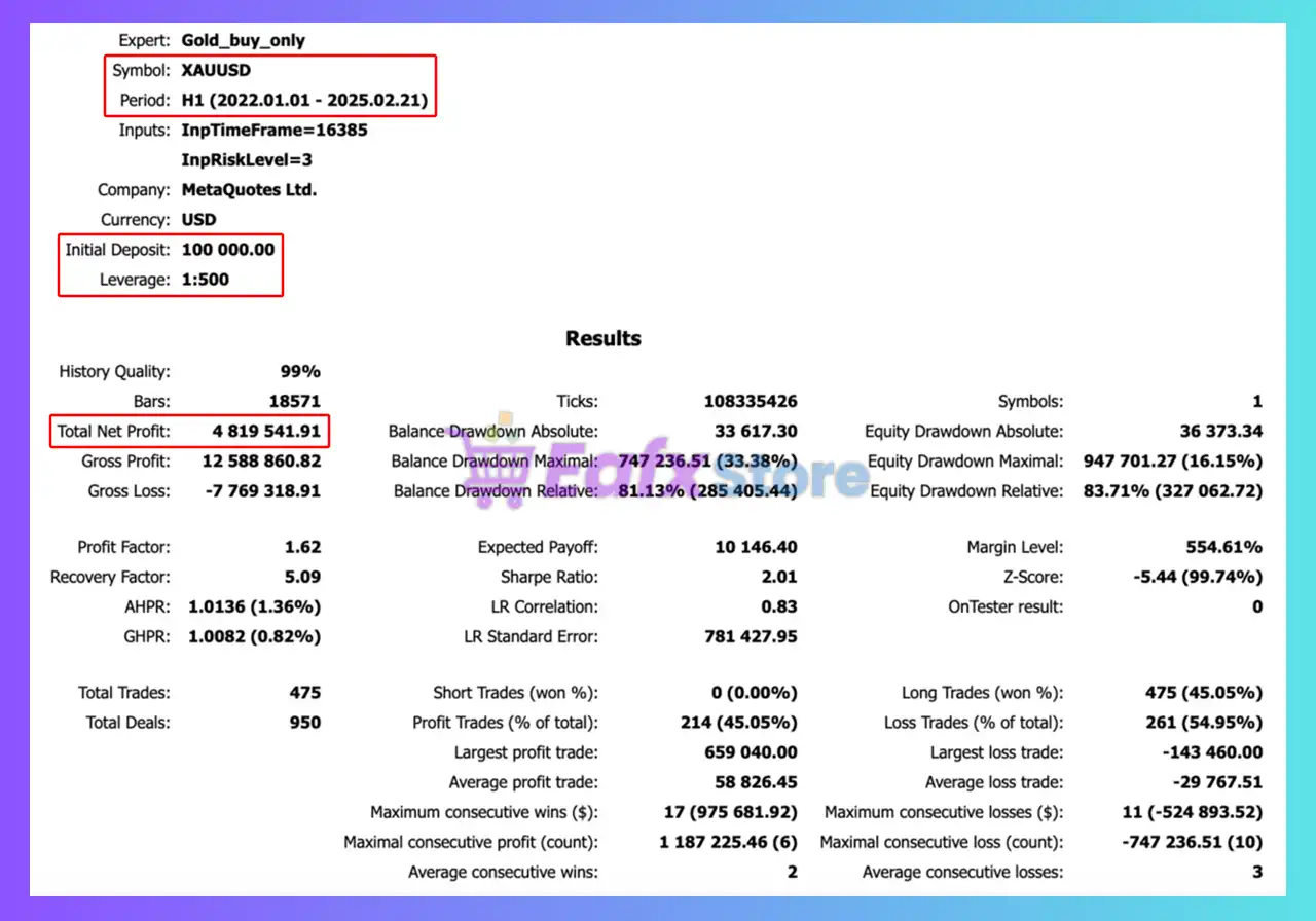 Gold buy only Strategy EA MT5 (Latest version) – GroupBuy 3 Gold buy only Strategy EA MT5 Backtest Results