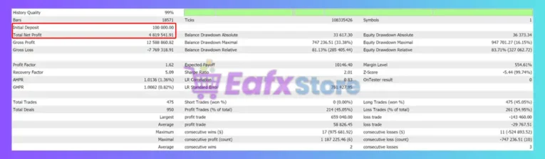 Gold buy only Strategy EA MT5 Backtest Trading Results