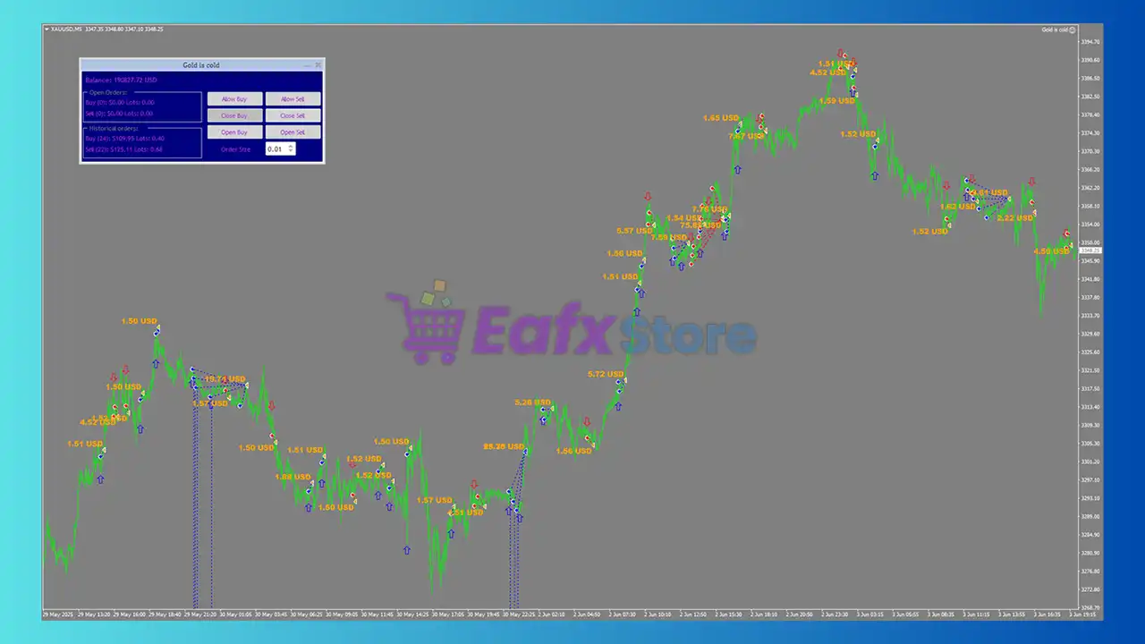 Gold Is Cold EA MT4 Settings Analysis & Review 4