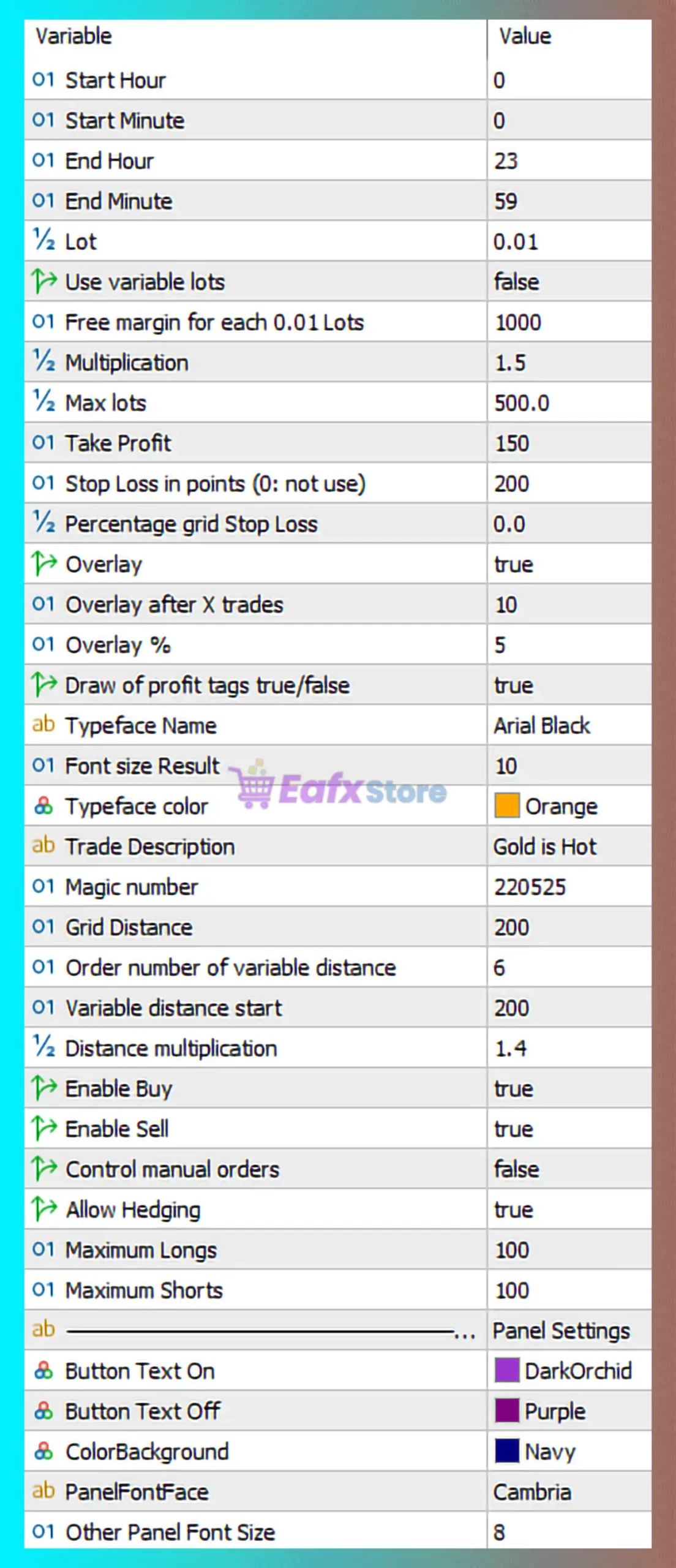 Gold Is Hot MT5 Settings Review & Performance Analysis 3
