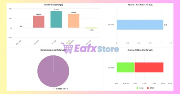 Gold killer v16 Pro EA Myfxbook