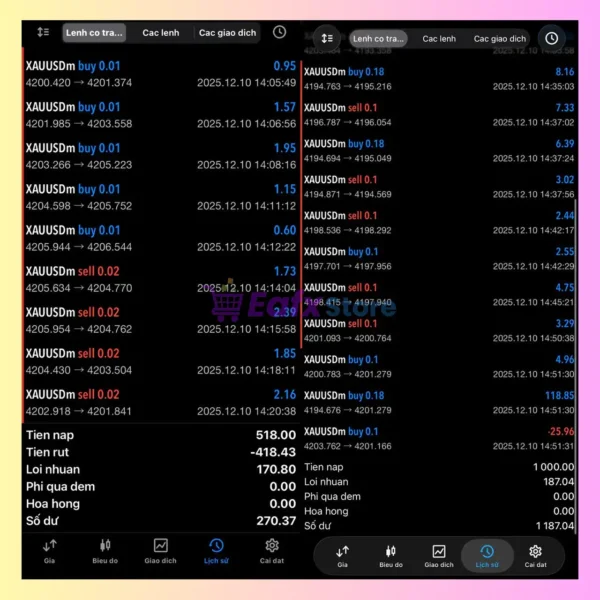 Gold killer v16 Pro MT5 Trading Results