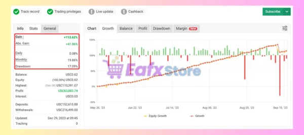 Gold killer v16 Pro Myfxbook