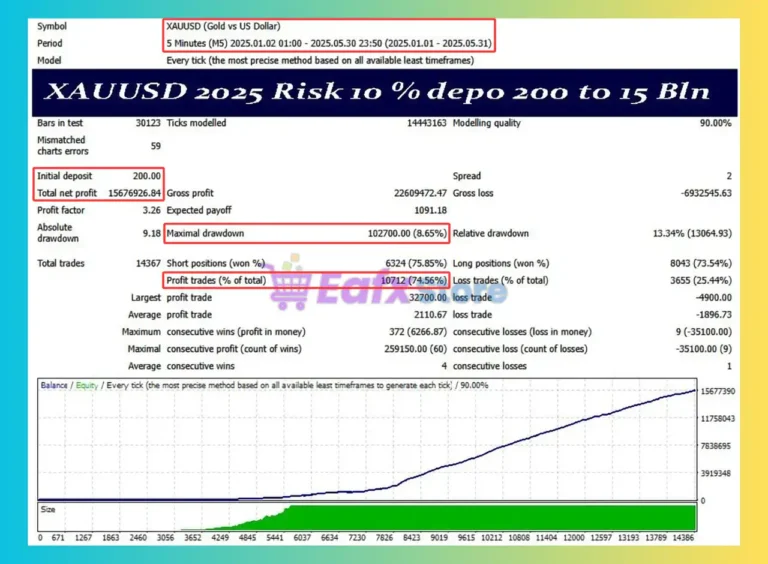 Gold of the Incas MT4 Backtest