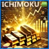 Gold on Ichimoku EA