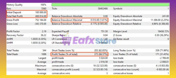 Gold or MT4 Backtest
