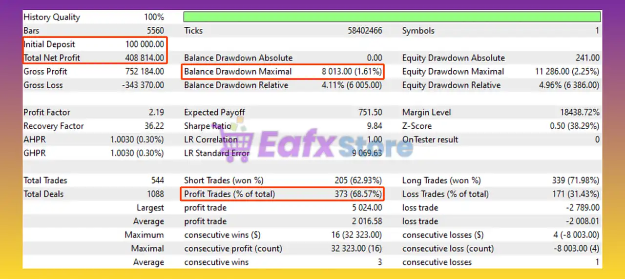 Gold or MT4 v1.10 Unlimited | Available 3 Gold or MT4 Backtest