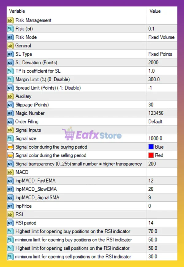 Gold or MT4 Settings Panel