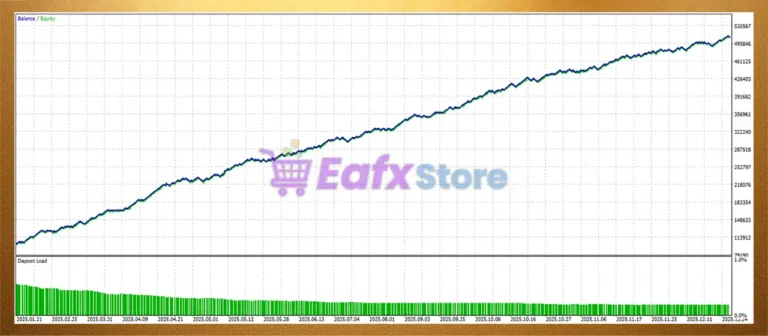 Gold or MT5 Backtest