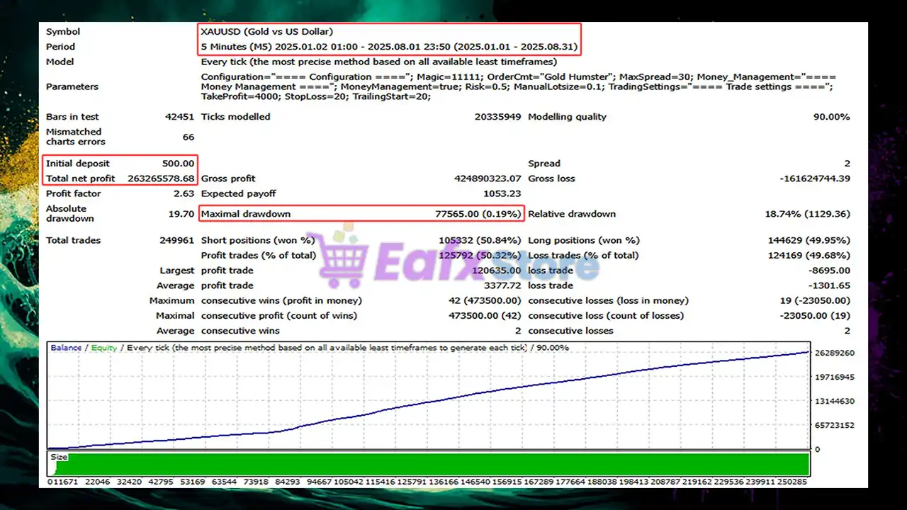 Gold x25 EA MT4 (Latest version) - Unlimited 3 Gold x25 EA MT4 Backtest Results