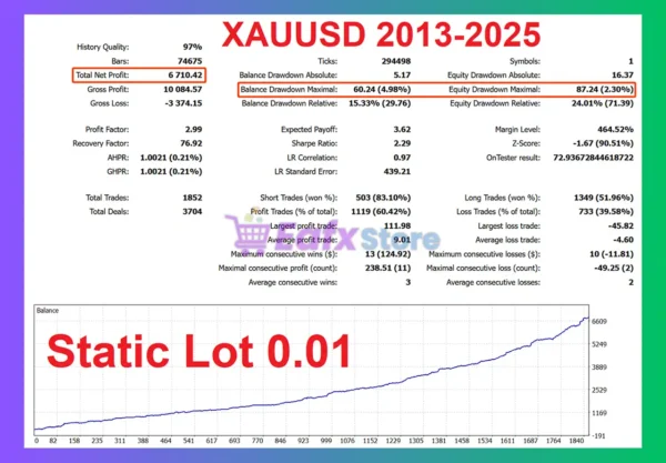 GoldBaron XauUsd EA MT5 Backtest