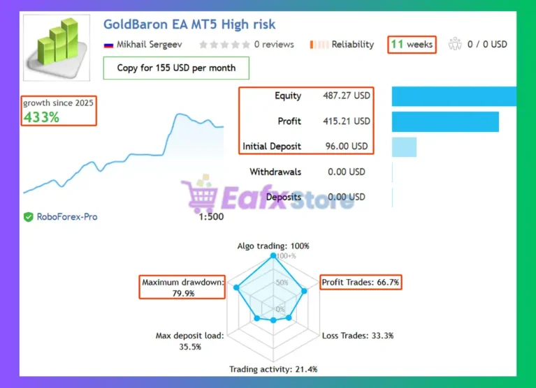 GoldBaron XauUsd EA MT5 Signal