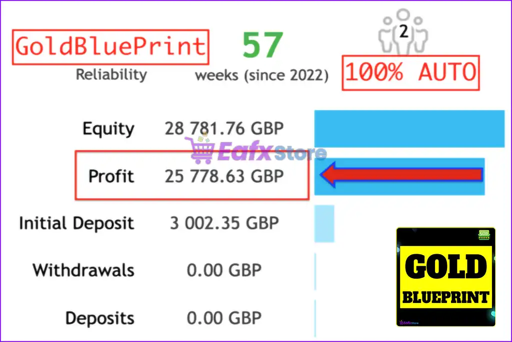 GoldBluePrint EA MT4 v1.4 with SetFiles (Pre-Order) 3 GoldBluePrint EA Live Trading Results