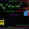 GoldBluePrint EA MT4 Review