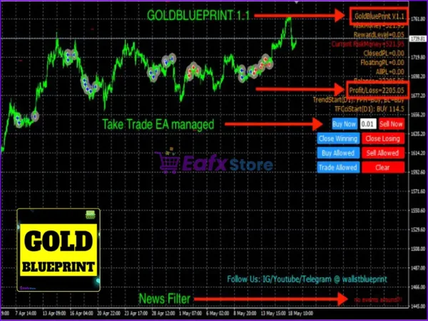 GoldBluePrint EA MT4 Review