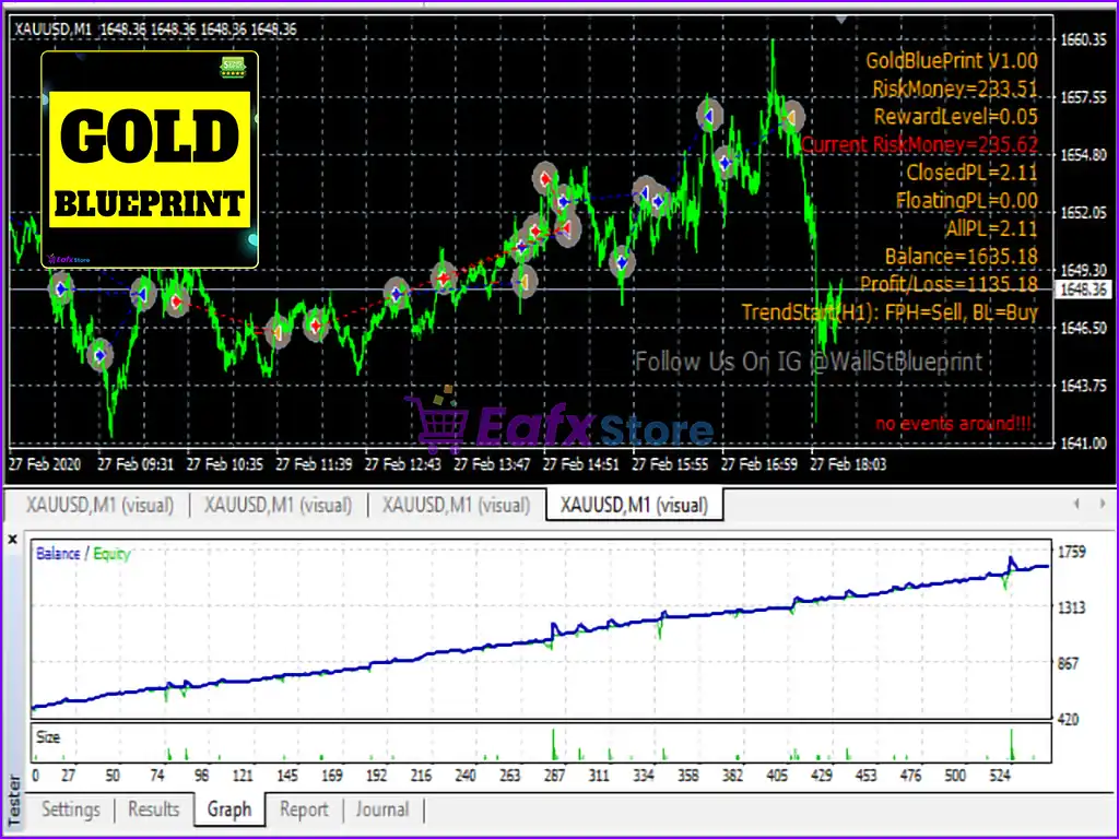 GoldBluePrint EA MT4 v1.4 with SetFiles (Pre-Order) 4 GoldBluePrint EA Review