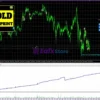 GoldBluePrint MT4 Review