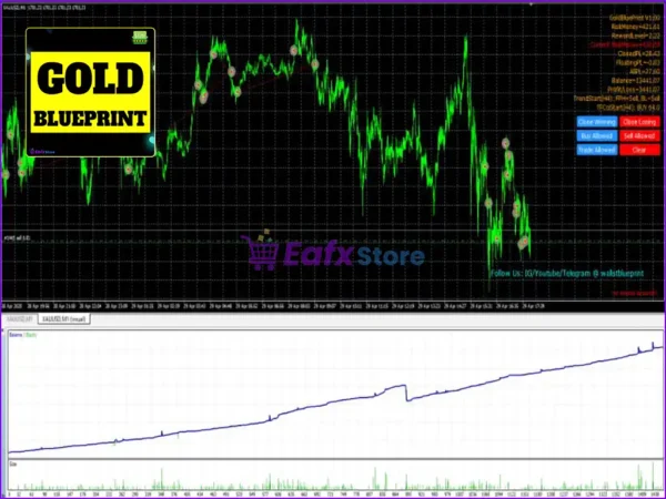 GoldBluePrint MT4 Review