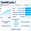 GoldCycle EA Live Signal