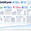 GoldCycle EA MT5 Backtest Results