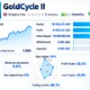 GoldCycle EA MT5 Live Signal
