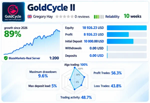 GoldCycle EA MT5 Live Signal
