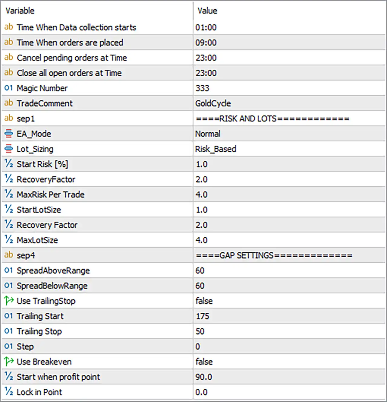 GoldCycle EA MT5 (Latest version) - Unlimited 7 GoldCycle EA MT5 Settings Panel