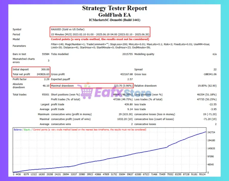 GoldFlash EA Backtest