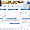 GoldFlow Pro1 EA Backtest