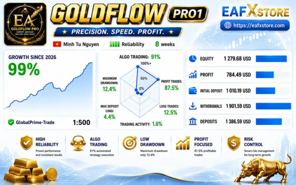 GoldFlow Pro1 EA Live Signal