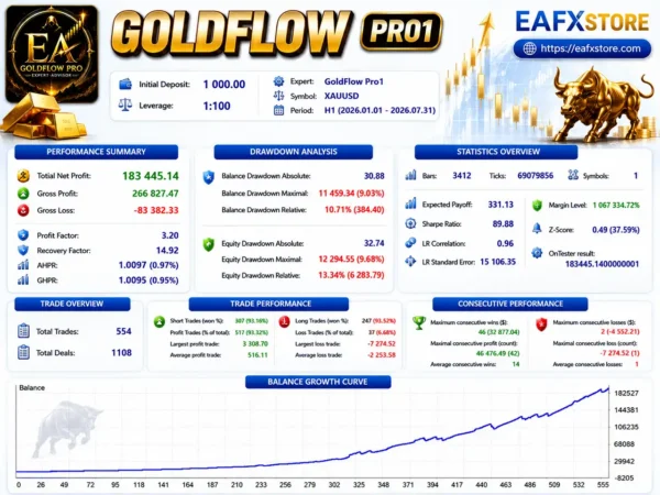 GoldFlow Pro1 MT5 Backtest