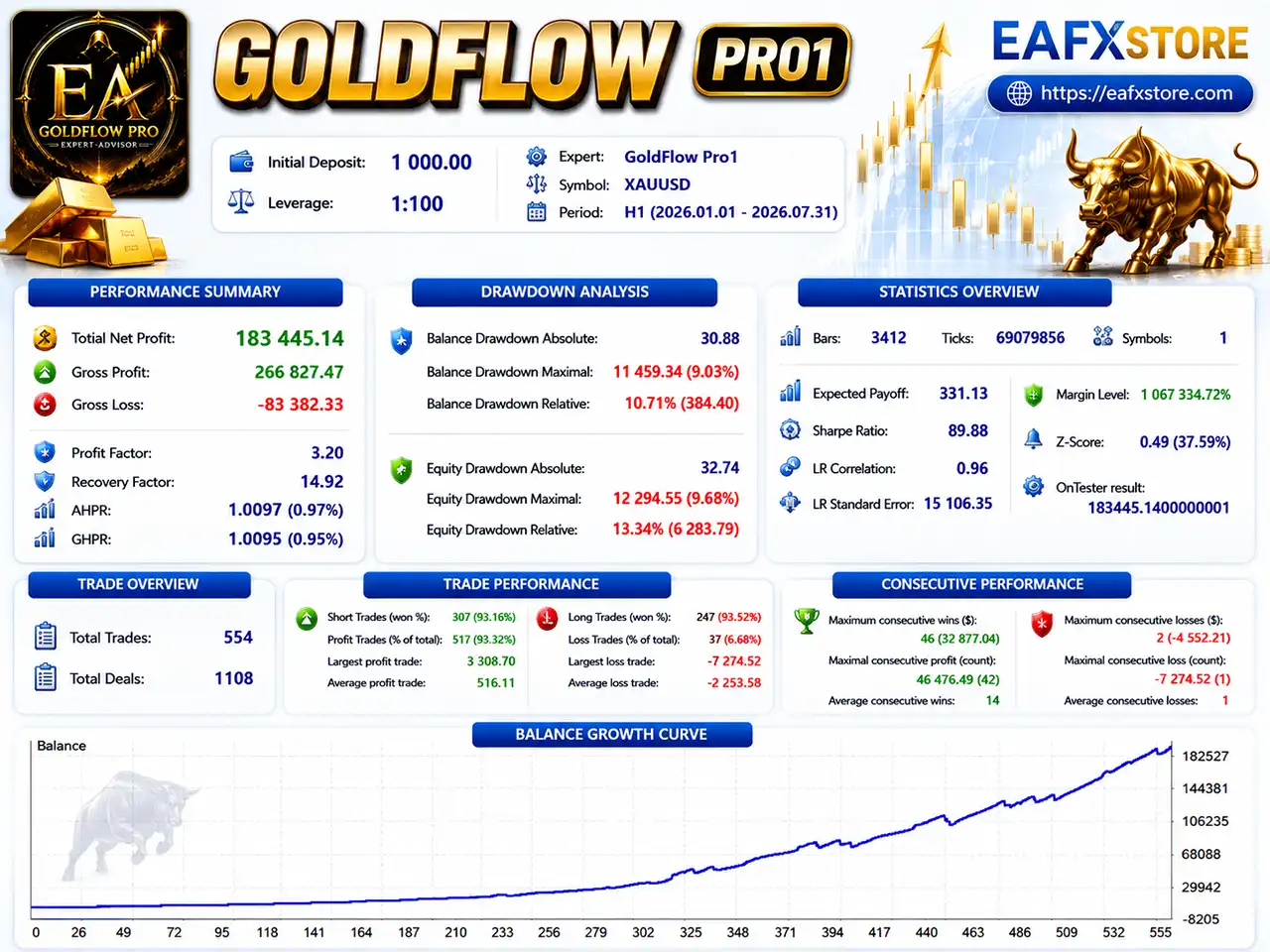 GoldFlow Pro1 EA MT5 v9.36 with SetFiles (Unlimited) 4 GoldFlow Pro1 MT5 Backtest