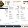 GoldKiller PRO EA Backtest