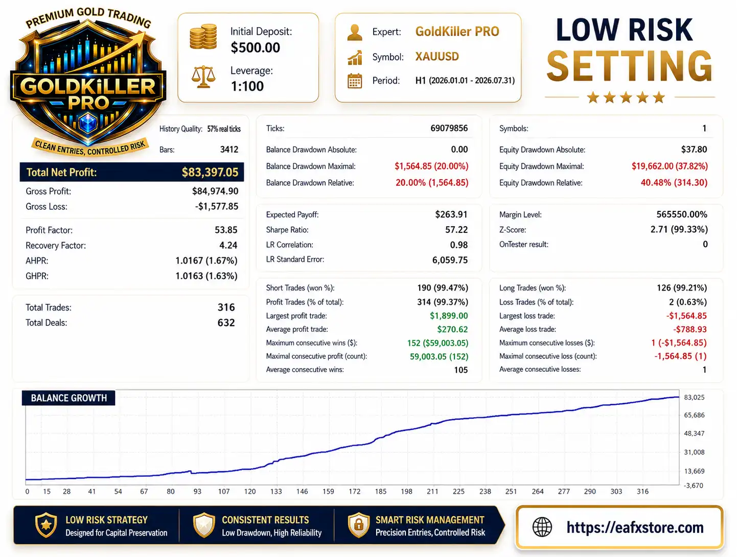 GoldKiller PRO EA MT5 (Latest version) – GroupBuy 3 GoldKiller PRO EA Backtest