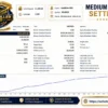 GoldKiller PRO EA MT5 Backtest