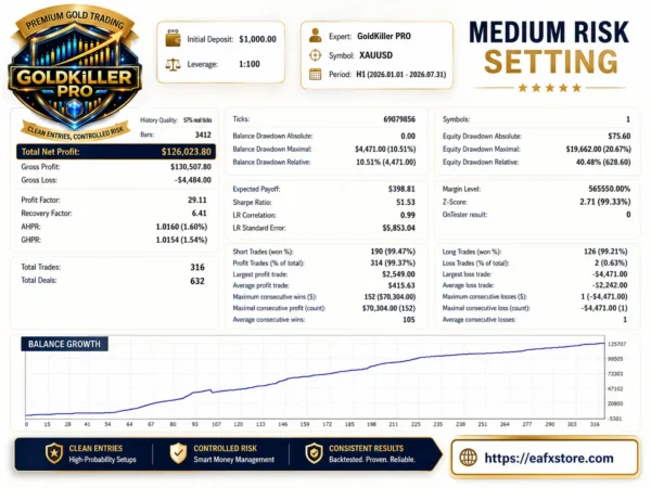 GoldKiller PRO EA MT5 Backtest