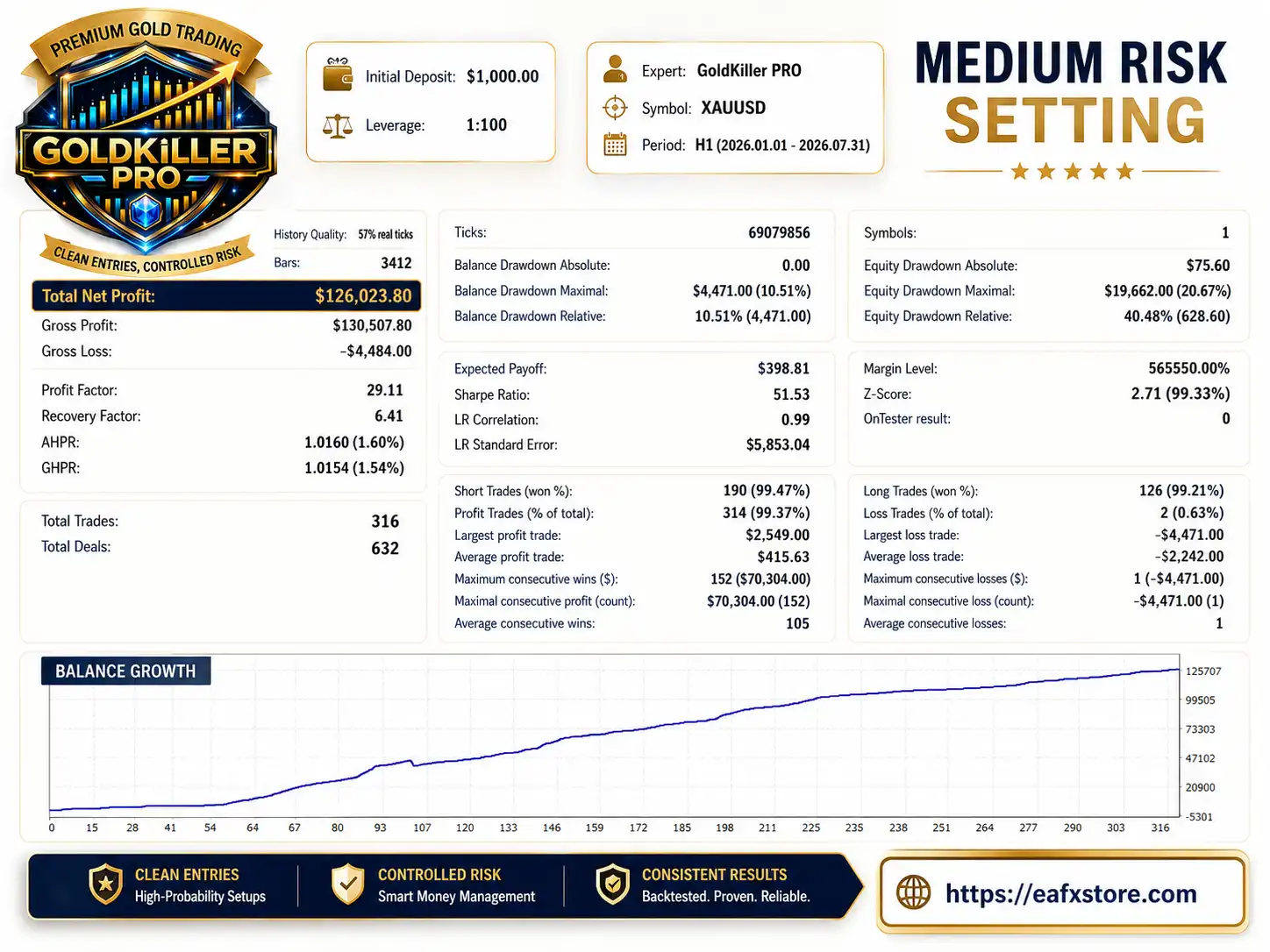 GoldKiller PRO EA MT5 (Latest version) – GroupBuy 2 GoldKiller PRO EA MT5 Backtest