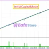 GoldMasterFusion MT5 Backtest