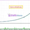 GoldMasterFusion MT5 Backtest Results