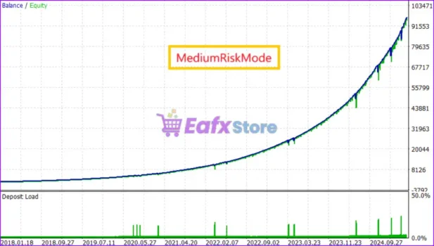 GoldMasterFusion MT5 Backtest Results