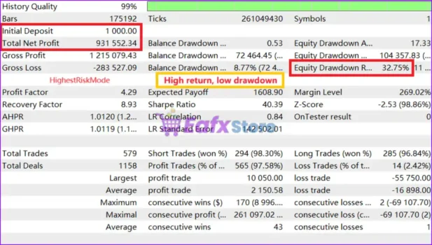 GoldMasterFusion MT5 Backtest Trading Results
