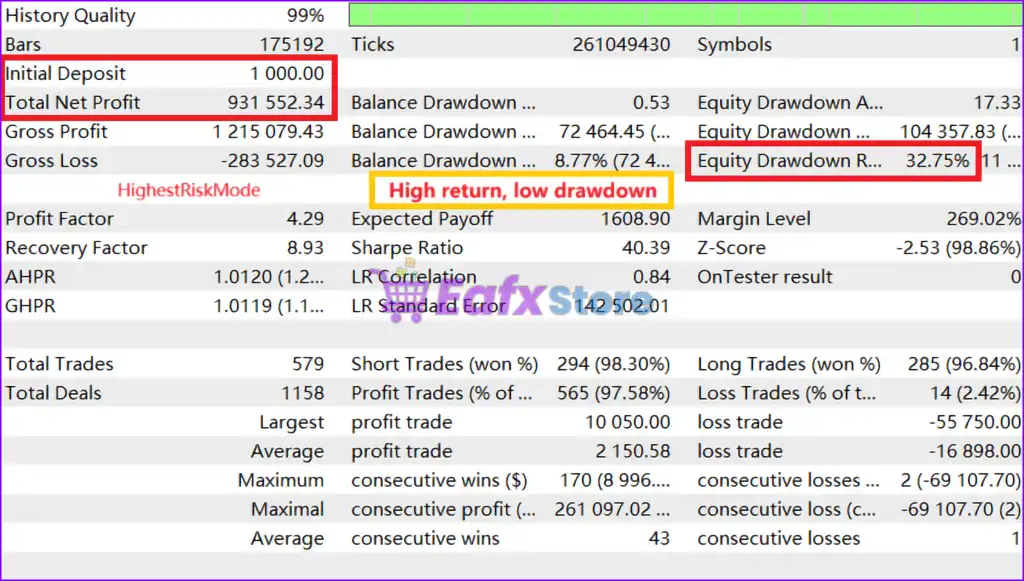 GoldMasterFusion MT5 (Latest version) – GroupBuy 4 GoldMasterFusion MT5 Backtest Trading Results