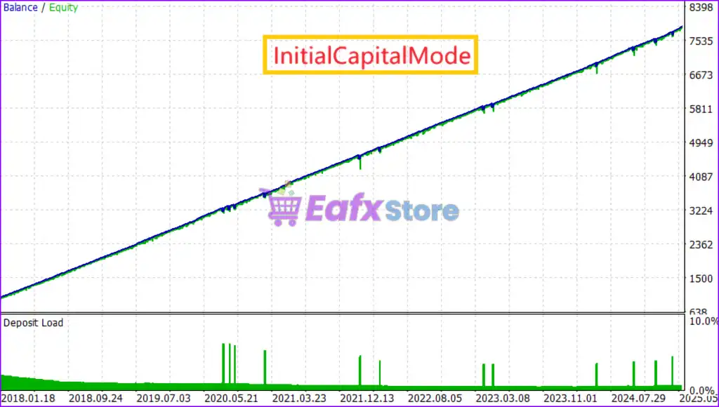 GoldMasterFusion MT5 (Latest version) – GroupBuy 7 GoldMasterFusion MT5 Backtest