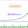 GoldMasterFusion MT5 Backtests