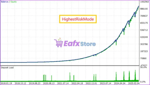 GoldMasterFusion MT5 Backtests